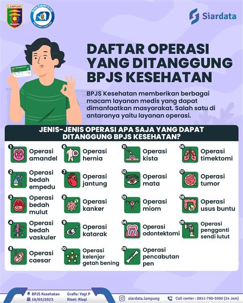 BPJS Kesehatan: Kapan Operasi Ditanggung dan Kapan Tidak?